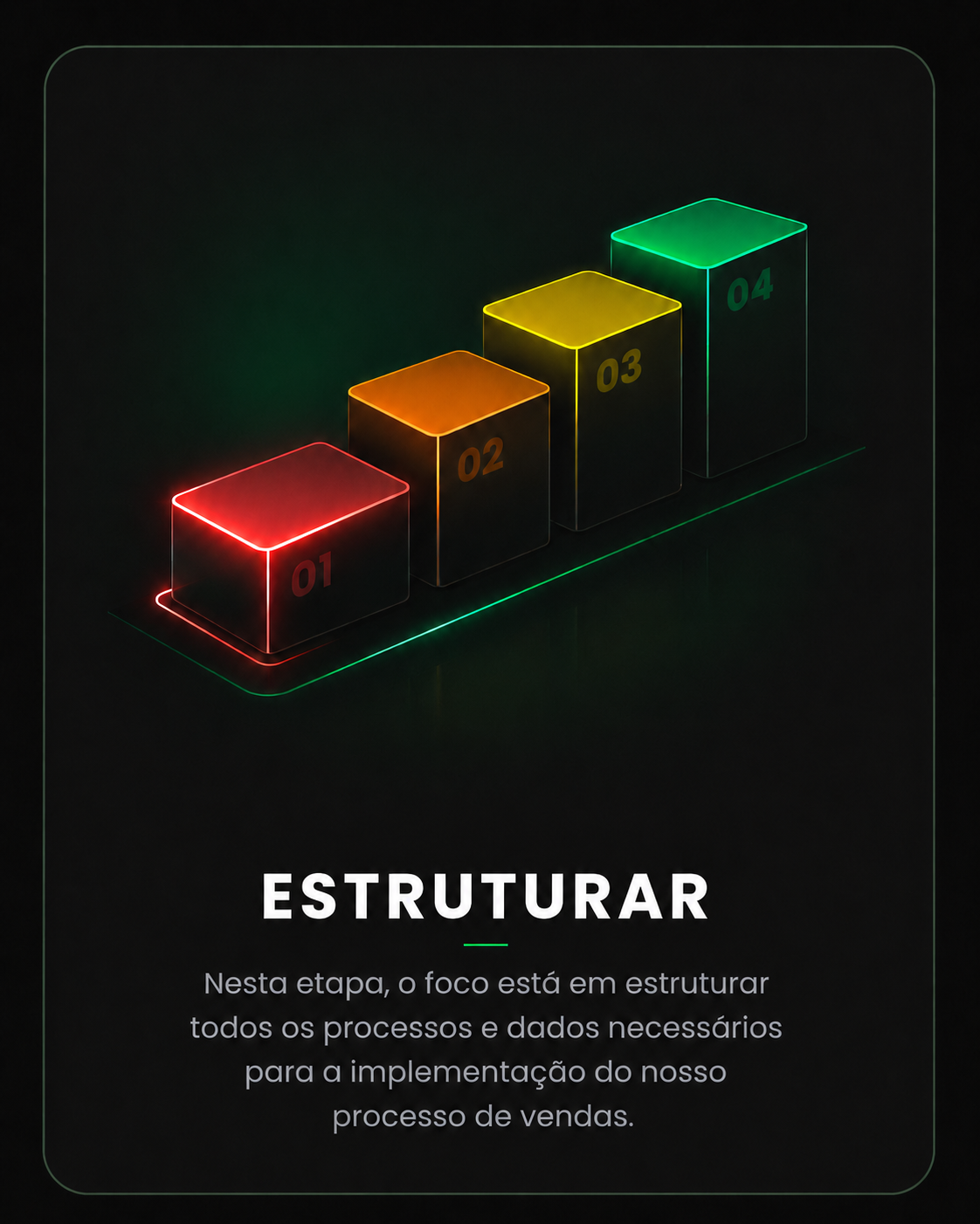Fases do projeto - Estruturar
